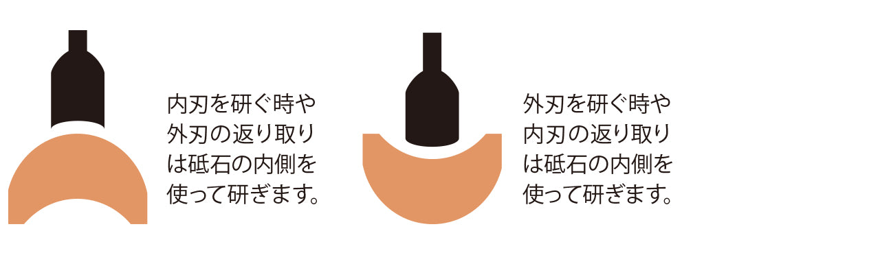 Suehiro Whetstone for Gouges chisels 末広 丸刃用砥石 #280 #1000 #4000 For Gouge Chisels 内丸鑿用