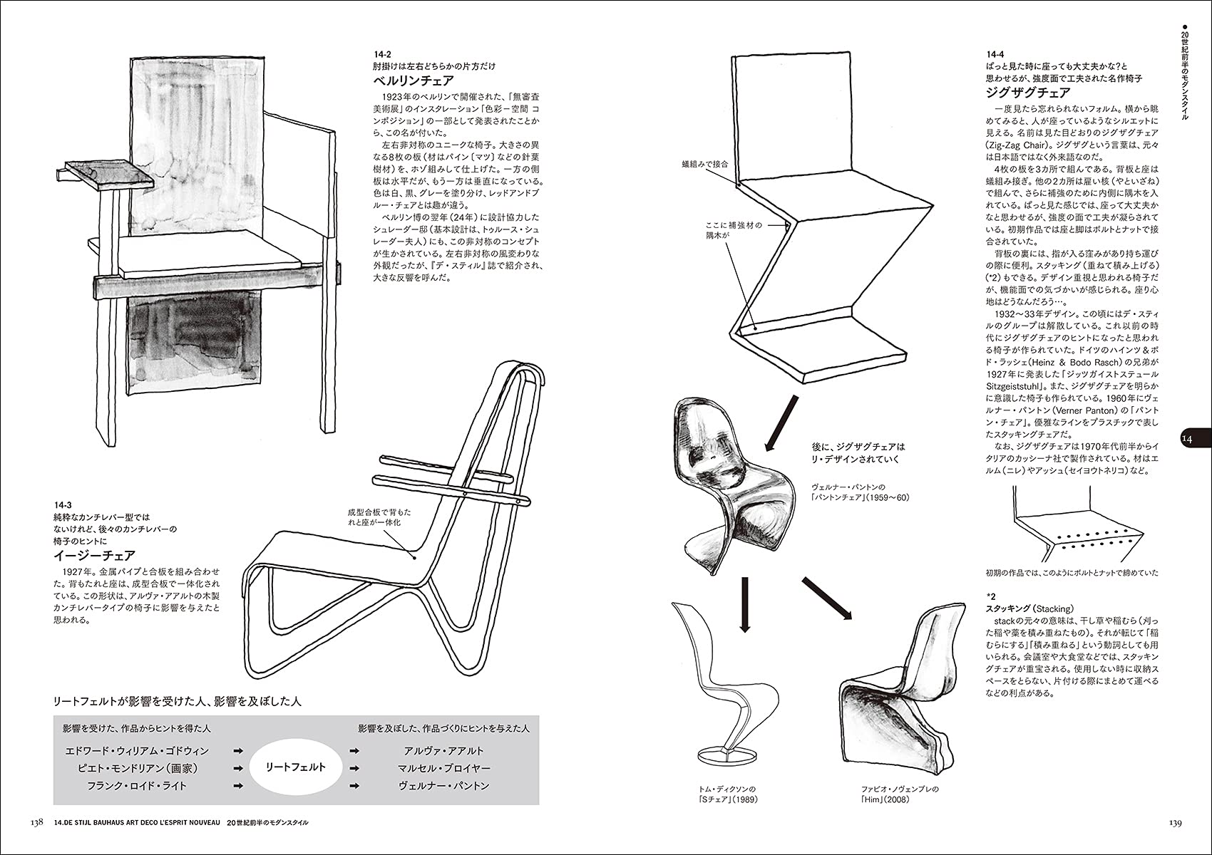 新版 名作椅子の由来図典: 歴史の流れがひと目でわかる 年表&系統図付き