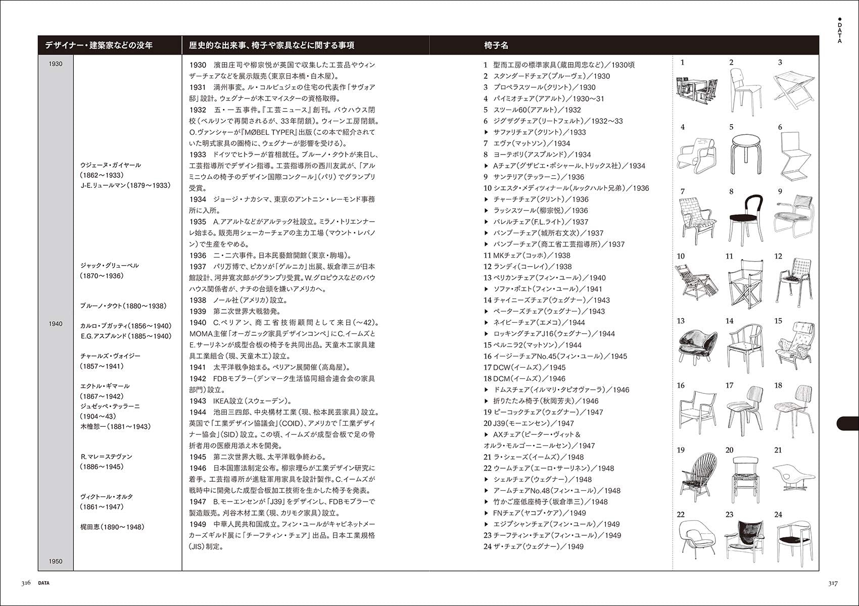 新版 名作椅子の由来図典: 歴史の流れがひと目でわかる 年表&系統図付き