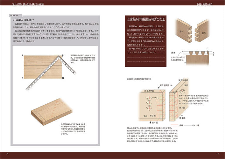 木工手道具 墨付けと木組みの技法 / この1冊を読めば、家具・指物のための仕口の技術がわかる   Woodworking Hand Tools Inking and Woodworking Techniques