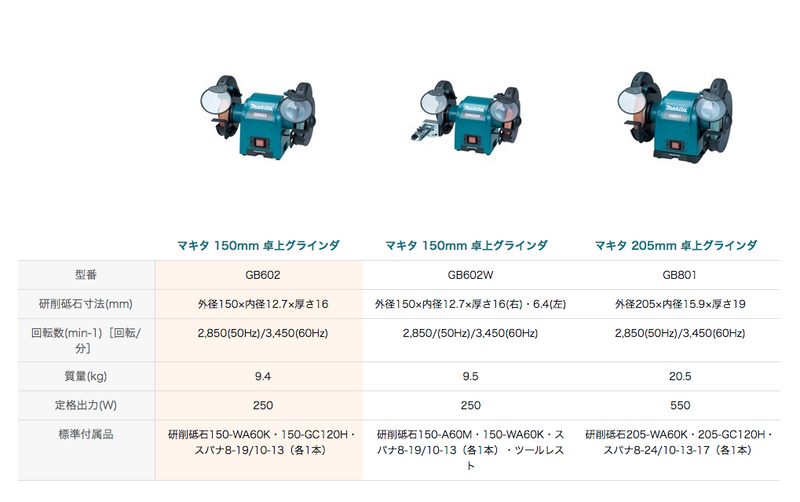 マキタ グラインダー 電動砥石 GB602 マキタ GB602 電気 マキタ グラインダー 電動砥石 GB602 マキタ GB602 電気