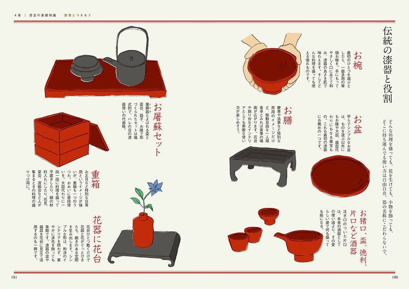 漆芸の見かた: 日本伝統の名品がひと目でわかる  Help you understand Japanese lacquer craftsmanship