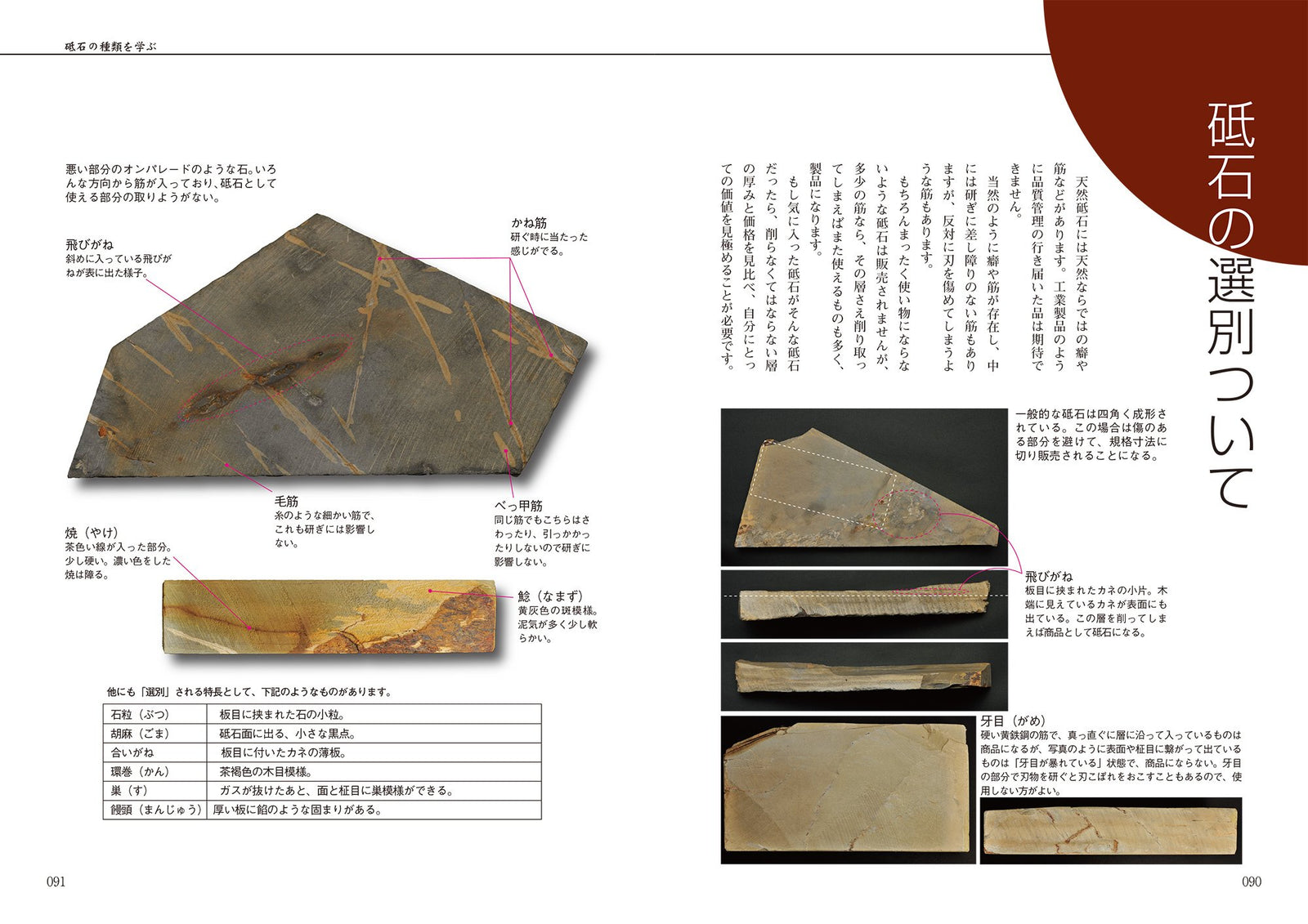 包丁と砥石大全: 包丁と砥石の種類、研ぎの実践を網羅した決定版! Knife and whetstone. The definitive v –  YAMASUKE KurashigeTools