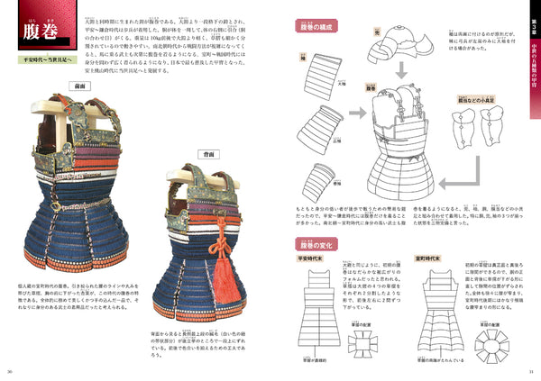 イラストでわかる日本の甲冑　Armor that can be understood with illustrations　