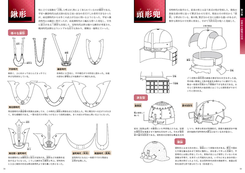 イラストでわかる日本の甲冑　Armor that can be understood with illustrations　