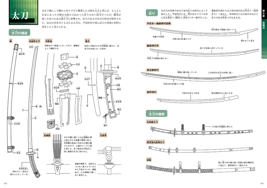 イラストでわかる日本の甲冑 – YAMASUKE KurashigeTools